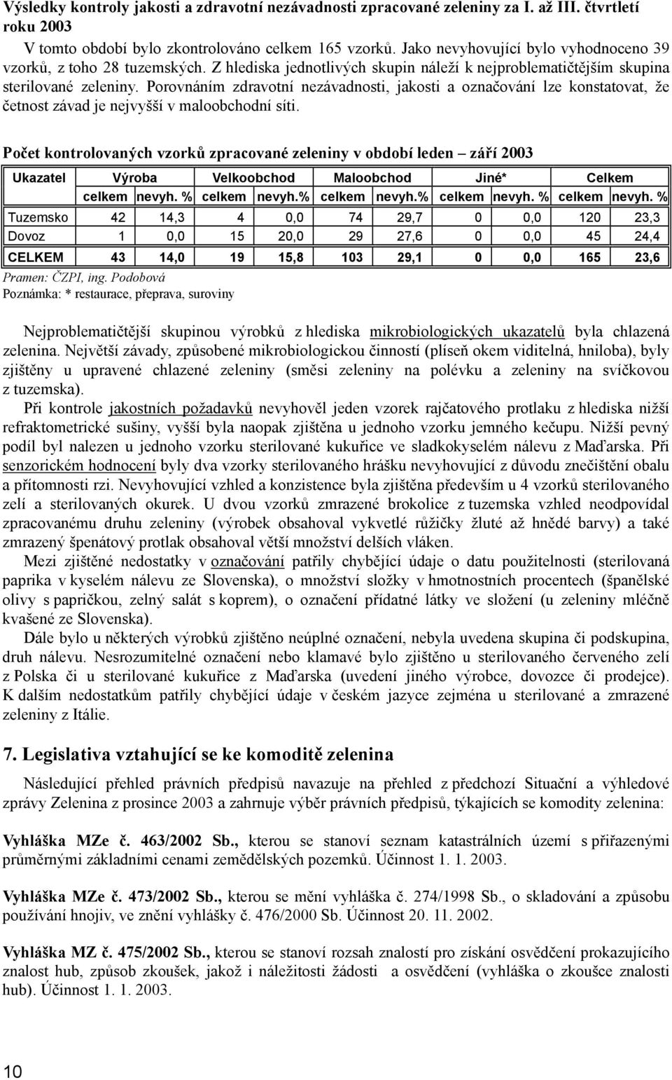 Porovnáním zdravotní nezávadnosti, jakosti a označování lze konstatovat, že četnost závad je nejvyšší v maloobchodní síti.