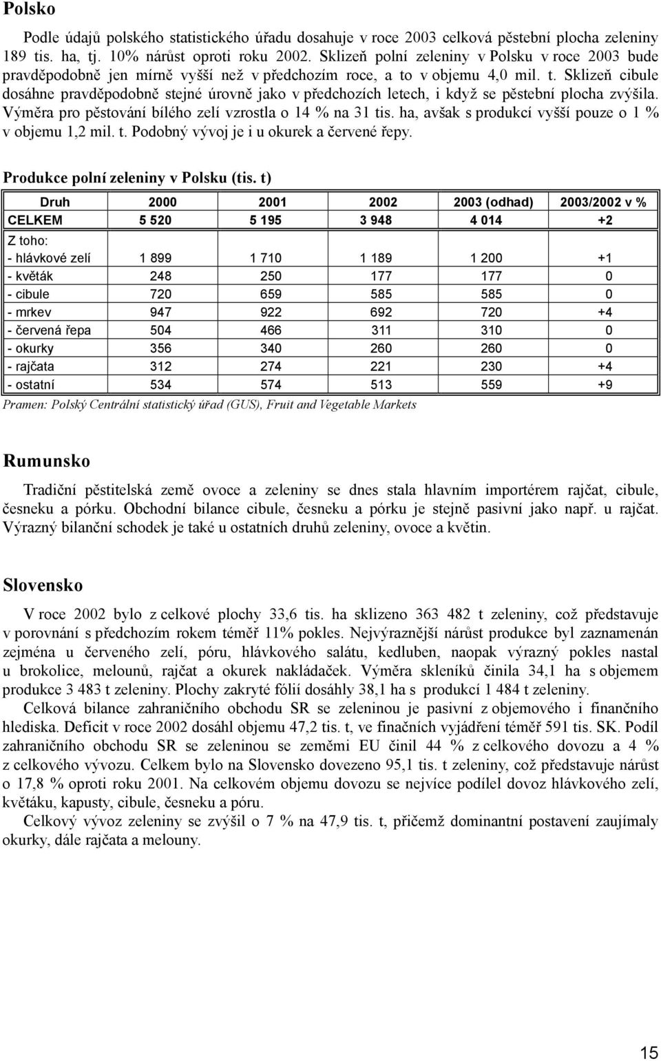 v objemu 4,0 mil. t. Sklizeň cibule dosáhne pravděpodobně stejné úrovně jako v předchozích letech, i když se pěstební plocha zvýšila. Výměra pro pěstování bílého zelí vzrostla o 14 % na 31 tis.