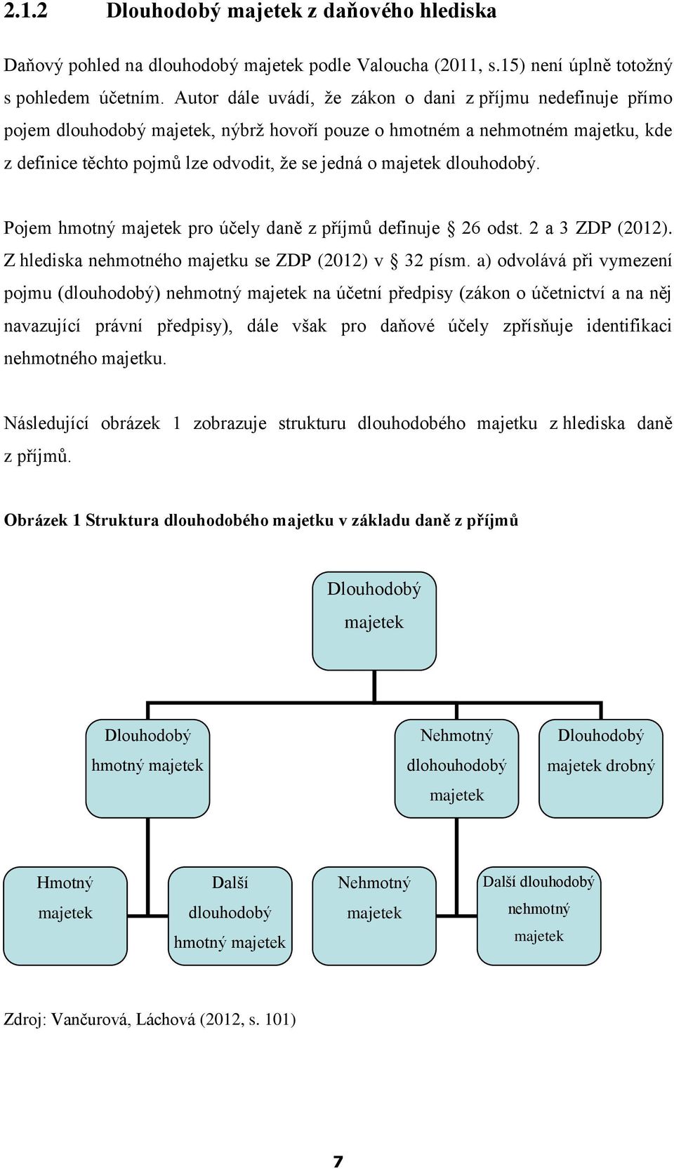 dlouhodobý. Pojem hmotný majetek pro účely daně z příjmů definuje 26 odst. 2 a 3 ZDP (2012). Z hlediska nehmotného majetku se ZDP (2012) v 32 písm.