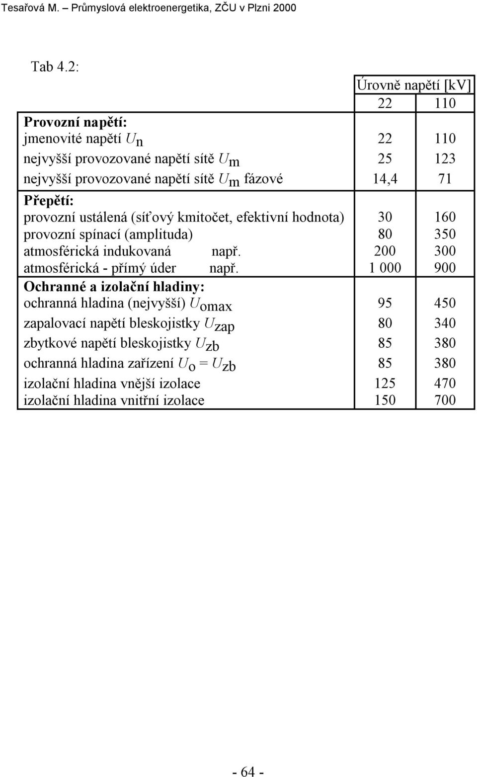 provozí ustáleá (síťový kmitočet, efektiví hodota) 30 160 provozí spíací (amplituda) 80 350 atmosférická idukovaá apř. 00 300 atmosférická - přímý úder apř.