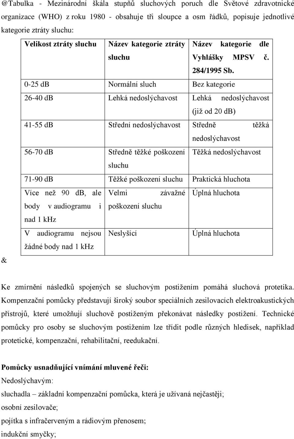 0-25 db Normální sluch Bez kategorie 26-40 db Lehká nedoslýchavost Lehká nedoslýchavost (již od 20 db) 41-55 db Střední nedoslýchavost Středně těžká nedoslýchavost 56-70 db Středně těžké poškození