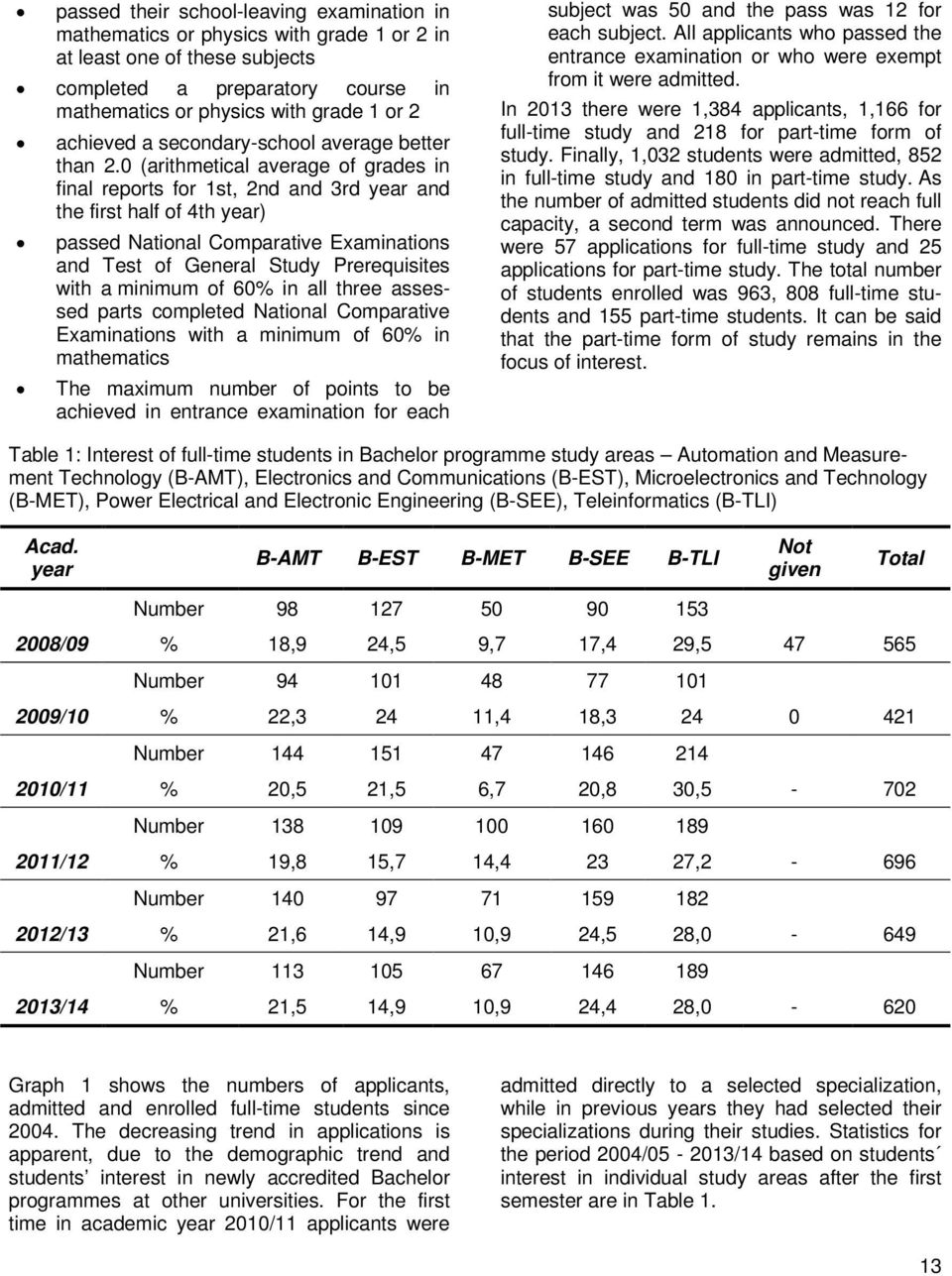 0 (arithmetical average of grades in final reports for 1st, 2nd and 3rd year and the first half of 4th year) passed National Comparative Examinations and Test of General Study Prerequisites with a