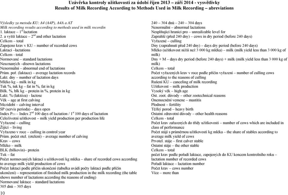 a vyšší laktace 2 nd and other lactation Celkem total Zapojeno krav v KU number of recorded cows Laktací lactations Celkem - total Normované standard lactations Neuznaných disown lactations