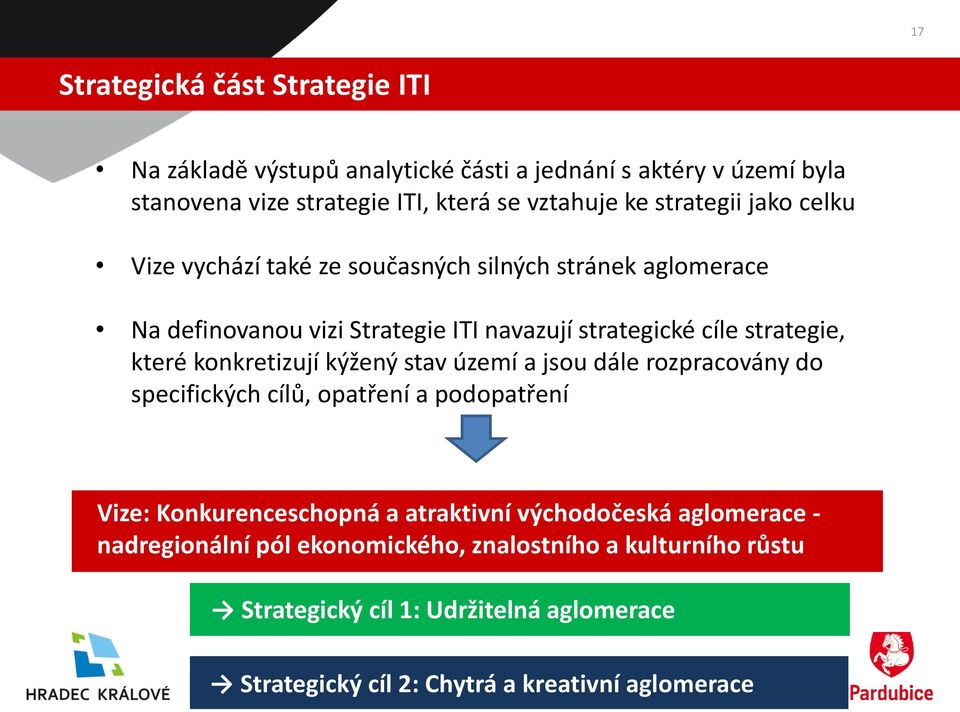 konkretizují kýžený stav území a jsou dále rozpracovány do specifických cílů, opatření a podopatření Vize: Konkurenceschopná a atraktivní východočeská