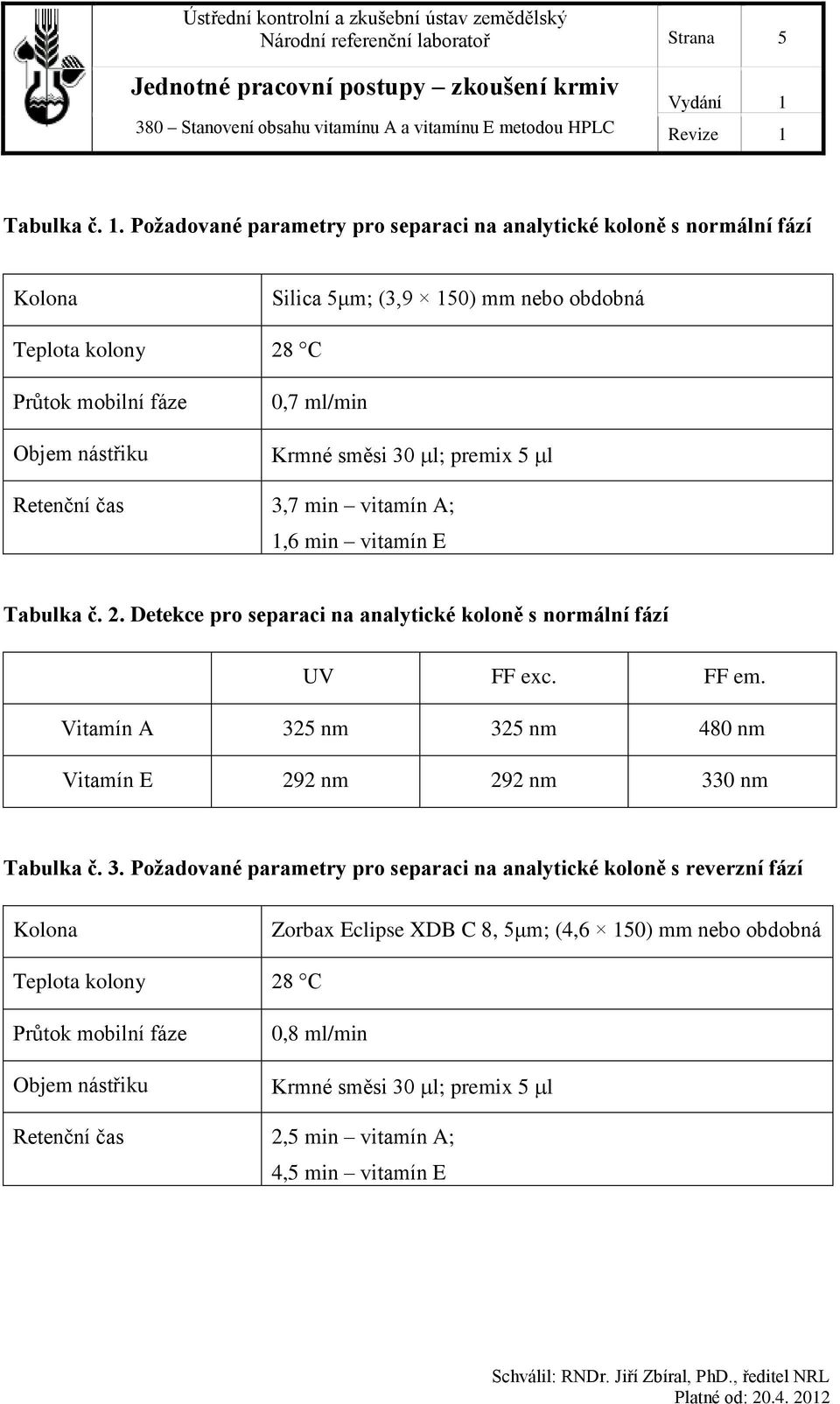 směsi 30 l; premix 5 l Retenční čas 3,7 min vitamín A; 1,6 min vitamín E Tabulka č. 2. Detekce pro separaci na analytické koloně s normální fází UV FF exc. FF em.