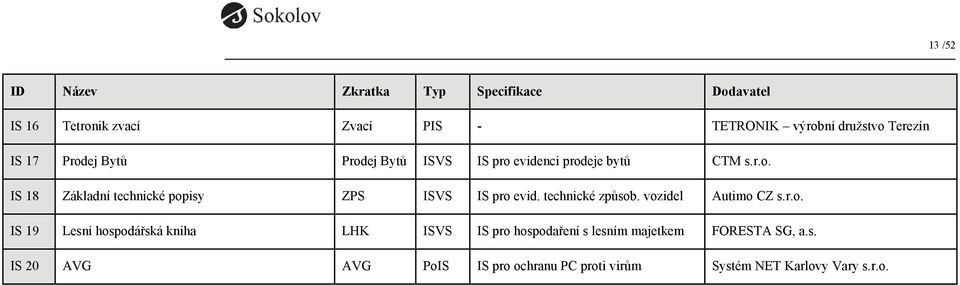 technické způsob. vozidel Autimo CZ s.r.o. IS 19 Lesní hospodářská kniha LHK ISVS IS pro hospodaření s lesním majetkem FORESTA SG, a.