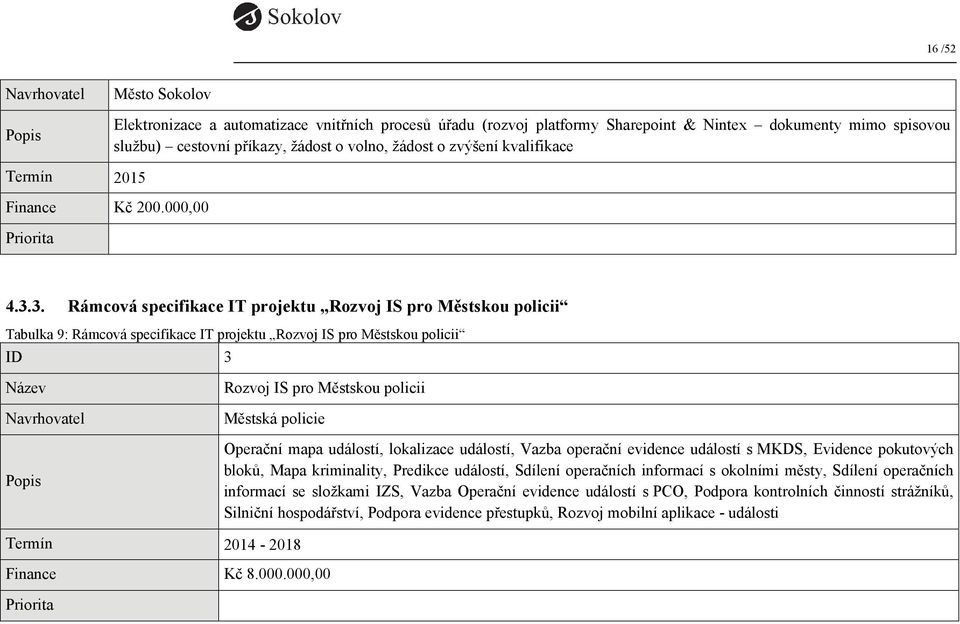 3. Rámcová specifikace IT projektu Rozvoj IS pro Městskou policii Tabulka 9: Rámcová specifikace IT projektu Rozvoj IS pro Městskou policii ID 3 Název Navrhovatel Popis Rozvoj IS pro Městskou policii