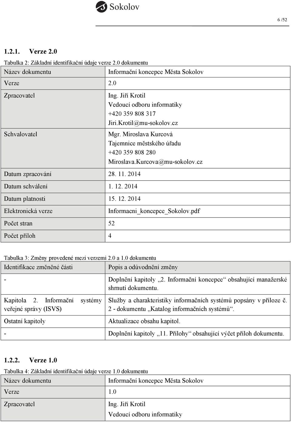 11. 2014 Datum schválení 1. 12. 2014 Datum platnosti 15. 12. 2014 Elektronická verze Informacni_koncepce_Sokolov.pdf Počet stran 52 Počet příloh 4 Tabulka 3: Změny provedené mezi verzemi 2.0 a 1.