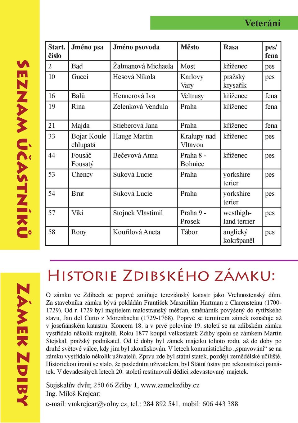 Vendula Praha kříženec fena 21 Majda Stieberová Jana Praha kříženec fena 33 Bojar Koule Hauge Martin Kralupy nad kříženec chlupatá Vltavou 44 Fousáč Fousatý Bečevová Anna Praha 8 - Bohnice kříženec