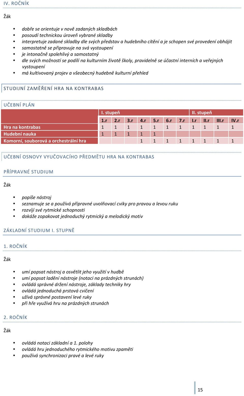 kultivovaný projev a všeobecný hudebně kulturní přehled STUDIJNÍ ZAMĚŘENÍ HRA NA KONTRABAS UČEBNÍ PLÁN I. stupeň II. stupeň 1.r 2.r 3.r 4.r 5.r 6.r 7.r I.r II.r III.r IV.