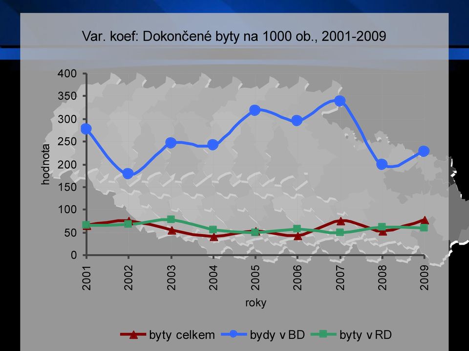 koef: Dokončené byty na 1000 ob.