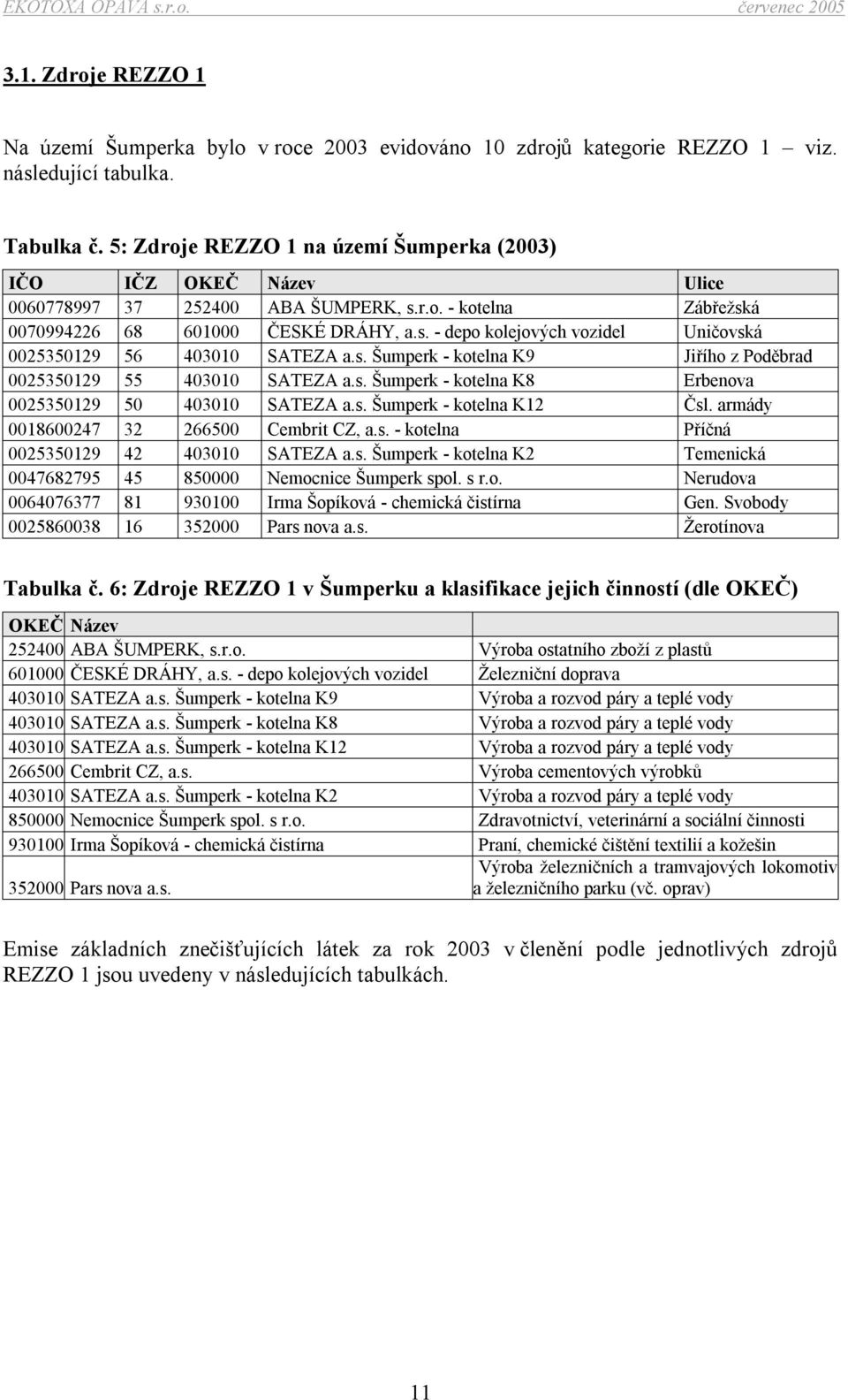 s. Šumperk - kotelna K9 Jiřího z Poděbrad 0025350129 55 403010 SATEZA a.s. Šumperk - kotelna K8 Erbenova 0025350129 50 403010 SATEZA a.s. Šumperk - kotelna K12 Čsl.