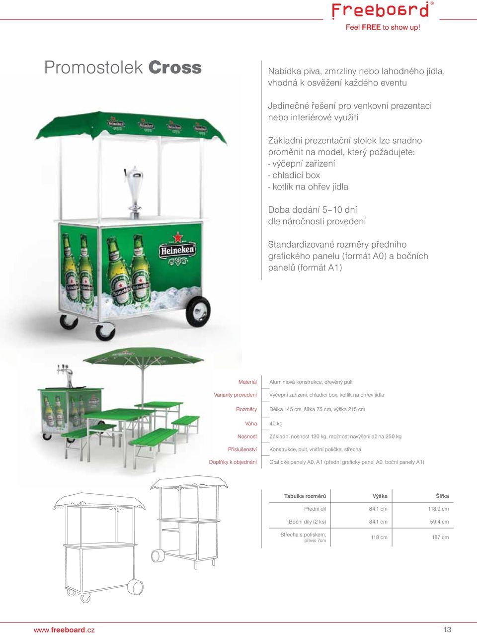 (formát A0) a bočních panelů (formát A1) Nosnost Aluminiová konstrukce, dřevěný pult Výčepní zařízení, chladicí box, kotlík na ohřev jídla Délka 145 cm, šířka 75 cm, výška 215 cm 40 kg Základní