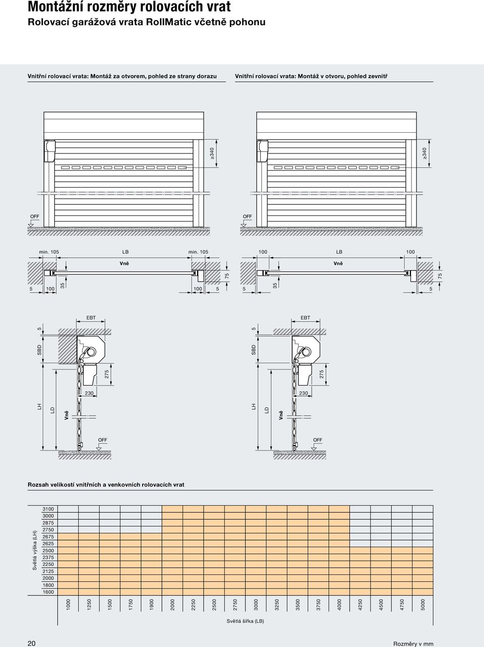 105 100 LB 100 Vně Vně 75 5 100 100 5 5 5 35 EBT EBT LH SBD 5 LD Vně 230 275 LH SBD 5 75 35 LD Vně 230 275 Rozsah velikostí vnitřních a venkovních