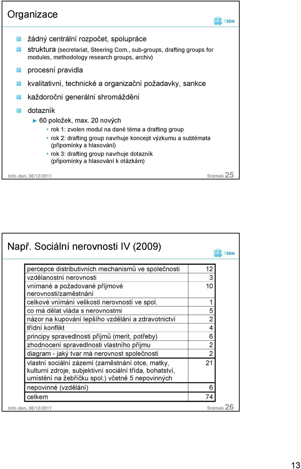 každoroční generální shromáždění dotazník 60 položek, max.