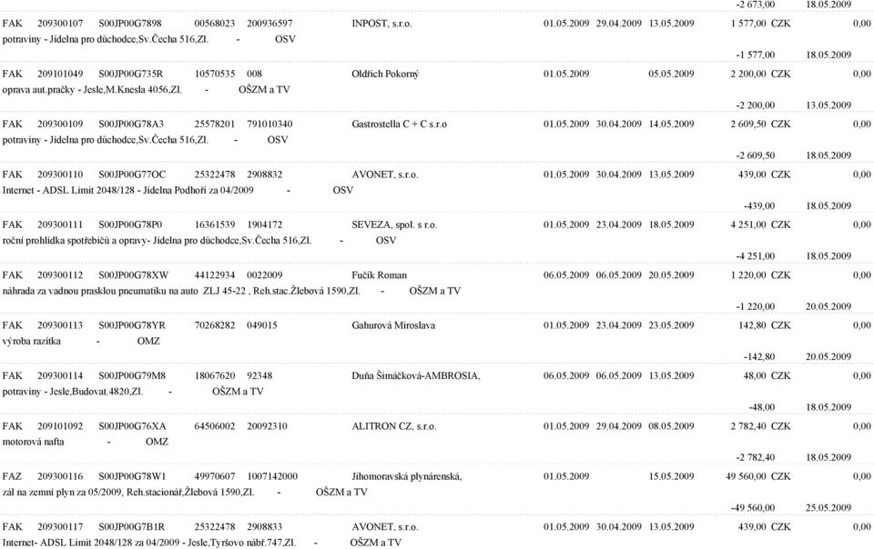 04.2009 14.05.2009 2 609,50 CZK 0,00-2 609,50 18.05.2009 FAK 209300110 S00JP00G77OC 25322478 2908832 AVONET, s.r.o. 01.05.2009 30.04.2009 13.05.2009 439,00 CZK 0,00 Internet - ADSL Limit 2048/128 - Jídelna Podhoøí za 04/2009 - OSV -439,00 18.