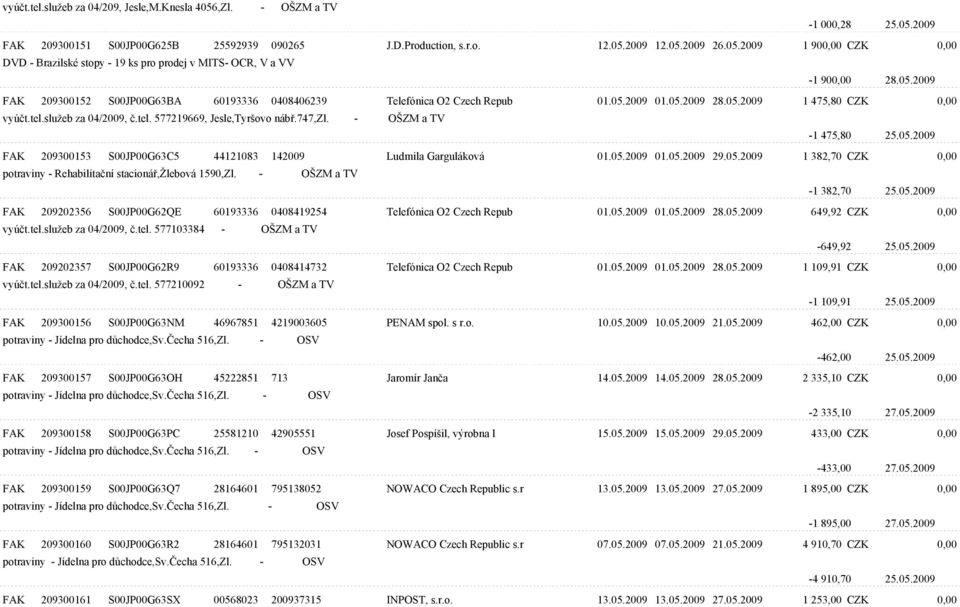 747,zl. - OŠZM a TV -1 475,80 25.05.2009 FAK 209300153 S00JP00G63C5 44121083 142009 Ludmila Garguláková 01.05.2009 01.05.2009 29.05.2009 1 382,70 CZK 0,00 potraviny - Rehabilitaèní stacionáø,žlebová 1590,Zl.