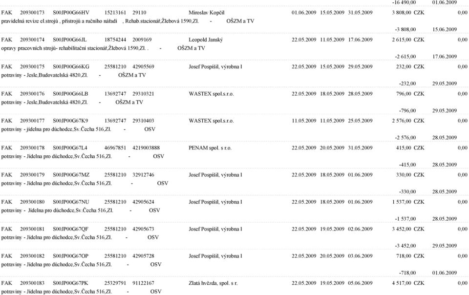 . - OŠZM a TV -2 615,00 17.06.2009 FAK 209300175 S00JP00G66KG 25581210 42905569 Josef Pospíšil, výrobna l 22.05.2009 15.05.2009 29.05.2009 232,00 CZK 0,00 potraviny - Jesle,Budovatelská 4820,Zl.