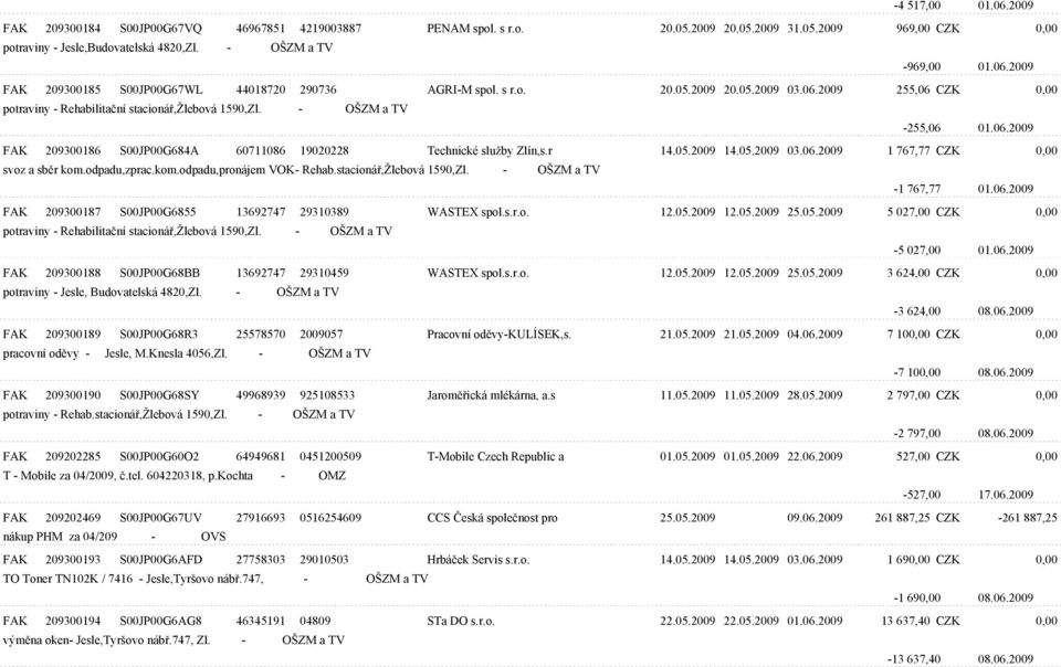 r 14.05.2009 14.05.2009 03.06.2009 1 767,77 CZK 0,00 svoz a sbìr kom.odpadu,zprac.kom.odpadu,pronájem VOK- Rehab.stacionáø,Žlebová 1590,Zl. - OŠZM a TV -1 767,77 01.06.2009 FAK 209300187 S00JP00G6855 13692747 29310389 WASTEX spol.