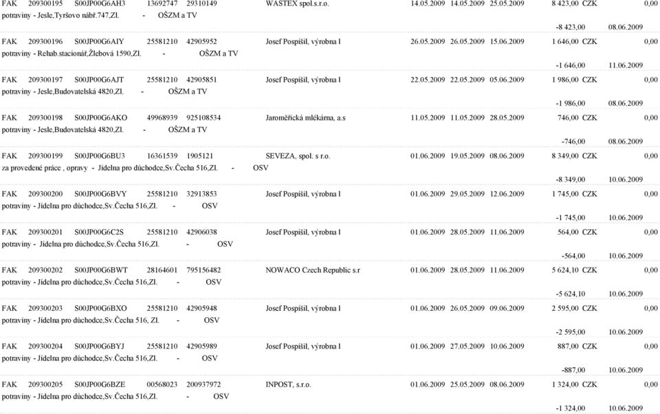 05.2009 22.05.2009 05.06.2009 1 986,00 CZK 0,00 potraviny - Jesle,Budovatelská 4820,Zl. - OŠZM a TV -1 986,00 08.06.2009 FAK 209300198 S00JP00G6AKO 49968939 925108534 Jaromìøická mlékárna, a.s 11.05.2009 11.