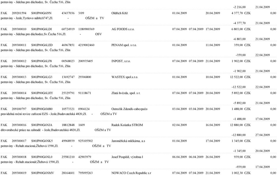 s r.o. 01.04.2009 11.04.2009 359,00 CZK 0,00 potraviny - Jídelna pro dùchodce, Sv. Èecha 516, Zlín -359,00 22.04.2009 FAK 209300012 S00JP00G6LF8 00568023 200935405 INPOST, s.r.o. 07.04.2009 07.04.2009 21.