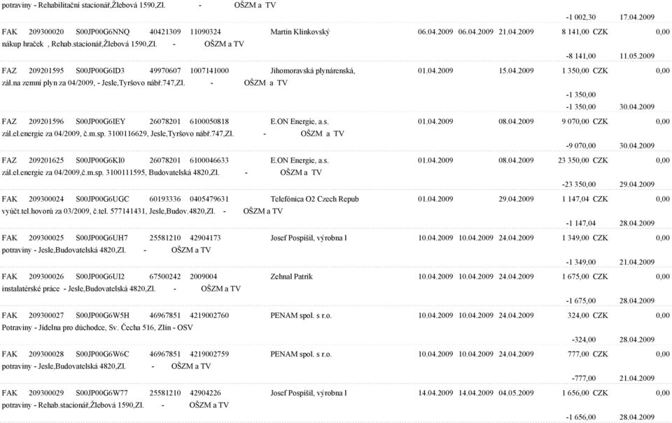 na zemní plyn za 04/2009, - Jesle,Tyršovo nábø.747,zl. - OŠZM a TV -1 350,00-1 350,00 30.04.2009 FAZ 209201596 S00JP00G6IEY 26078201 6100050818 E.ON Energie, a.s. 01.04.2009 08.04.2009 9 070,00 CZK 0,00 zál.