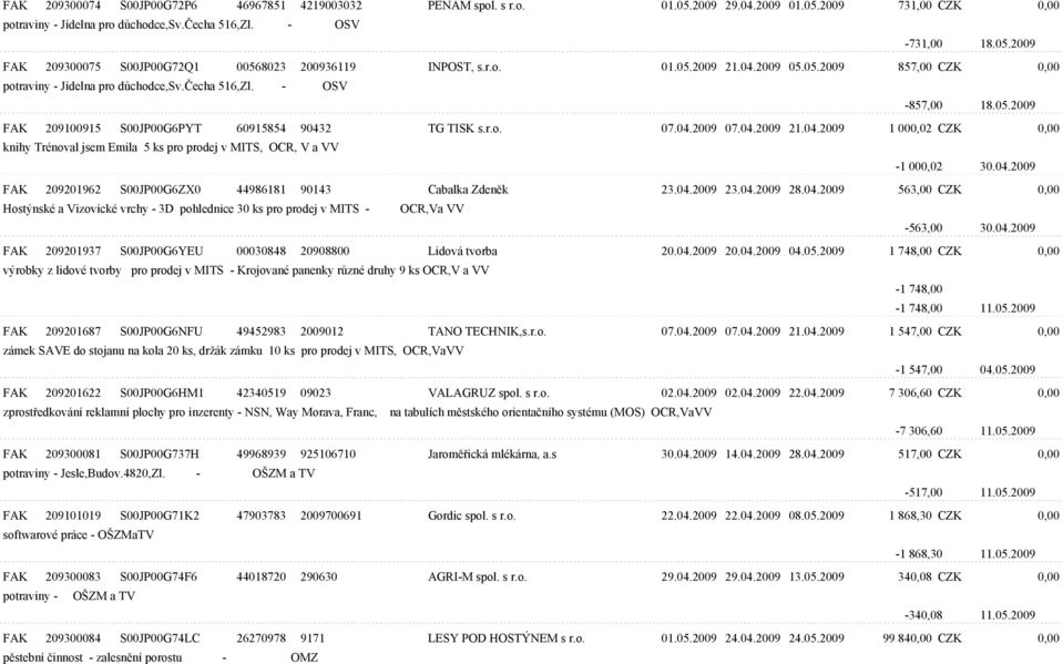 04.2009 FAK 209201962 S00JP00G6ZX0 44986181 90143 Cabalka Zdenìk 23.04.2009 23.04.2009 28.04.2009 563,00 CZK 0,00 Hostýnské a Vizovické vrchy - 3D pohlednice 30 ks pro prodej v MITS - OCR,Va VV -563,00 30.