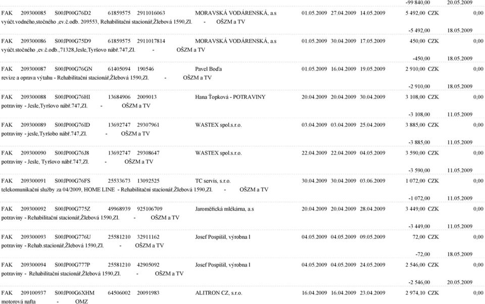 stoèného,ev.è.odb.,71328,jesle,tyršovo nábø.747,zl. - OŠZM a TV -450,00 18.05.2009 FAK 209300087 S00JP00G76GN 61405094 190546 Pavel Boïa 01.05.2009 16.04.2009 19.05.2009 2 910,00 CZK 0,00 revize a oprava výtahu - Rehabilitaèní stacionáø,žlebová 1590,Zl.