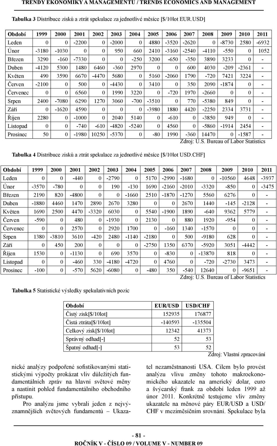 Březen 3290-160 -7330 0 0-250 3200-650 -350 3890 3233 0 - Duben -4120 5300 1480 6460-360 2970 0 0 600 4030-209 -2361 - Květen 490 3590 6670-4470 5680 0 5160-2060 1790-720 7421 3224 - Červen -2100 0