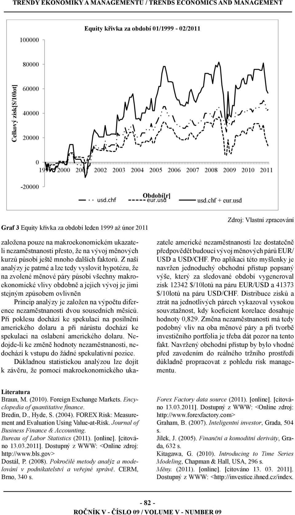 usd Graf 3 Equity křivka za období leden 1999 až únor 2011 Zdroj: Vlastní zpracování založena pouze na makroekonomickém ukazateli nezaměstnanosti přesto, že na vývoj měnových kurzů působí ještě mnoho