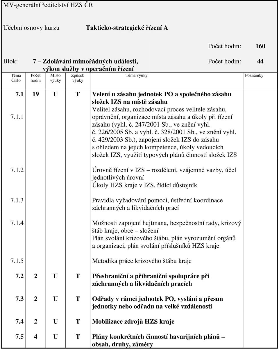 č. 247/2001 Sb., ve znění vyhl. č. 226/2005 Sb. a vyhl. č. 328/2001 Sb., ve znění vyhl. č. 429/2003 Sb.