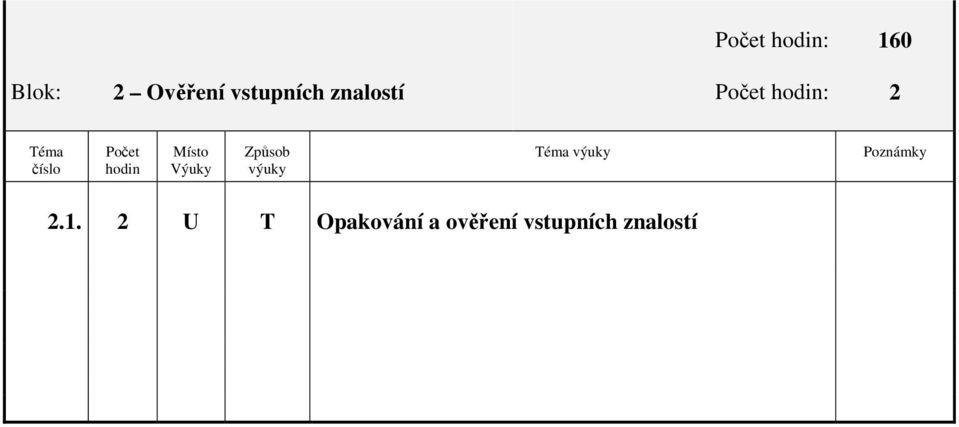 hodin Místo Výuky Způsob Téma Poznámky 2.1.