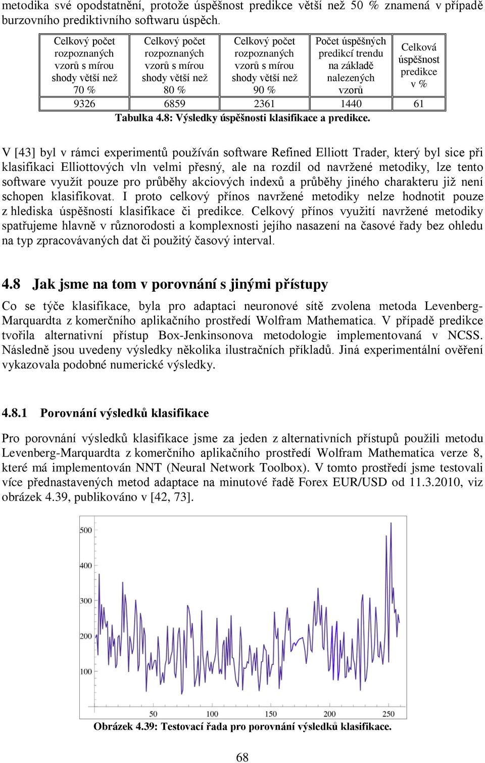 úspěšných predikcí trendu na základě nalezených vzorů Celková úspěšnost predikce v % 9326 6859 2361 1440 61 Tabulka 4.8: Výsledky úspěšnosti klasifikace a predikce.