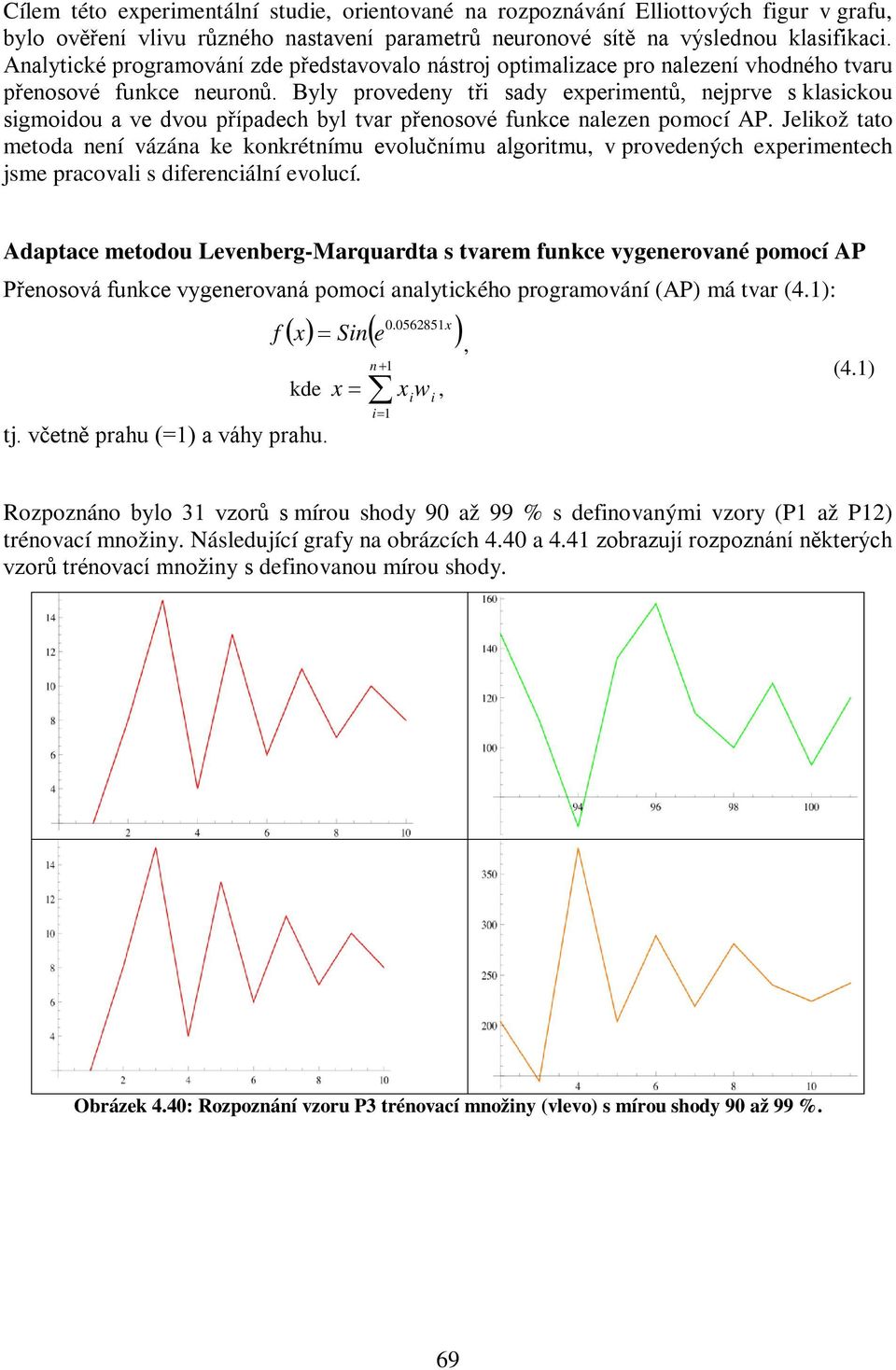 Byly provedeny tři sady experimentů, nejprve s klasickou sigmoidou a ve dvou případech byl tvar přenosové funkce nalezen pomocí AP.