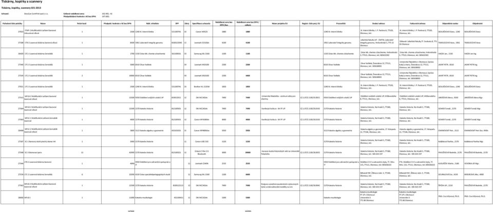 středisko SPP Zdroj Specifikace uchazeče Nabídková cena bez DPH /kus Nabídková cena bez DPH / celkem Název projektu EU Registr. číslo proj.