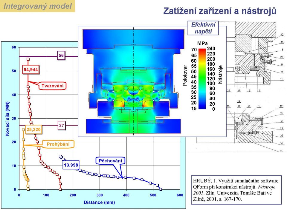 300 400 500 600 Distance (mm) HRUBÝ, J.