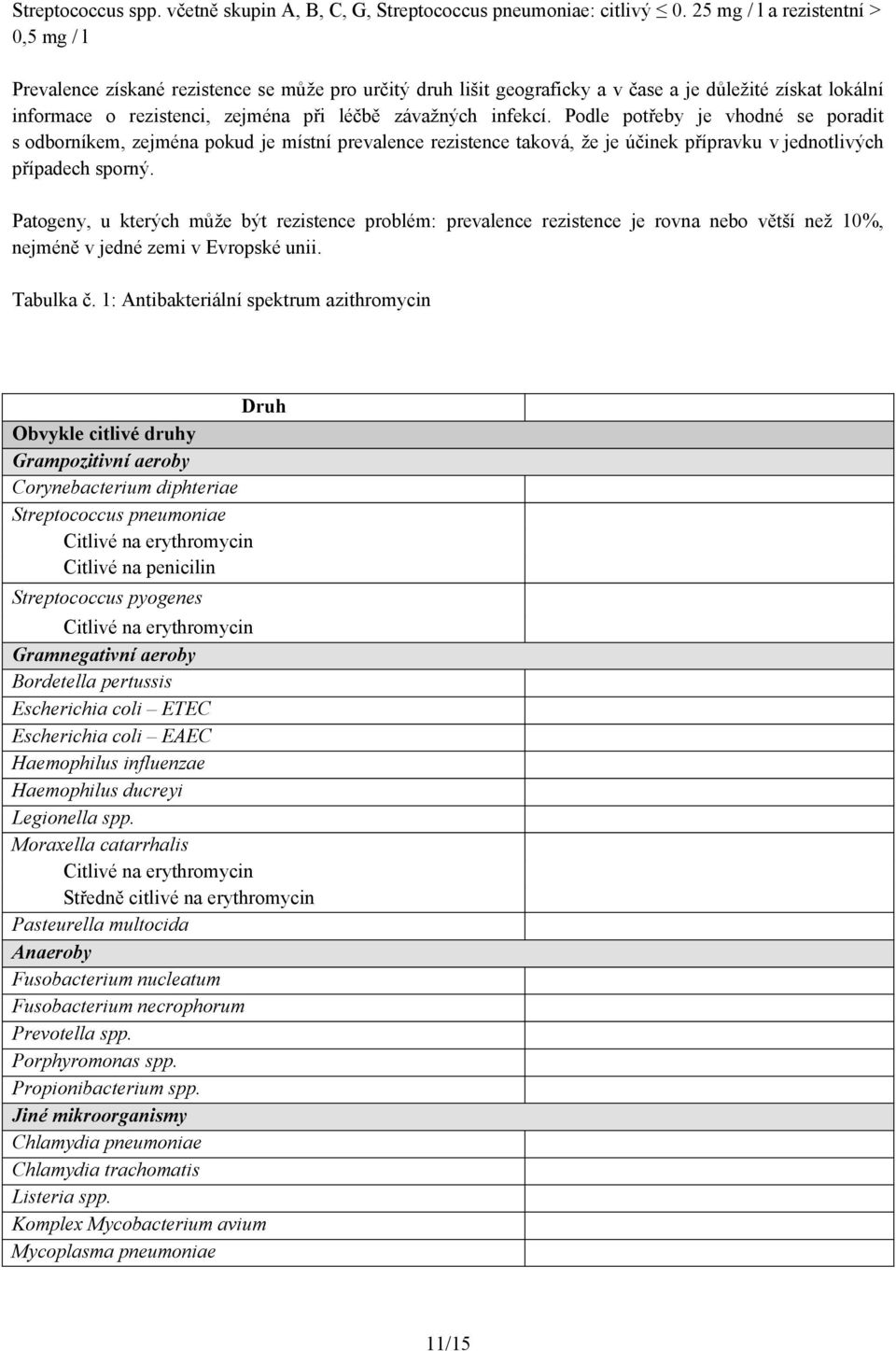 infekcí. Podle potřeby je vhodné se poradit s odborníkem, zejména pokud je místní prevalence rezistence taková, že je účinek přípravku v jednotlivých případech sporný.