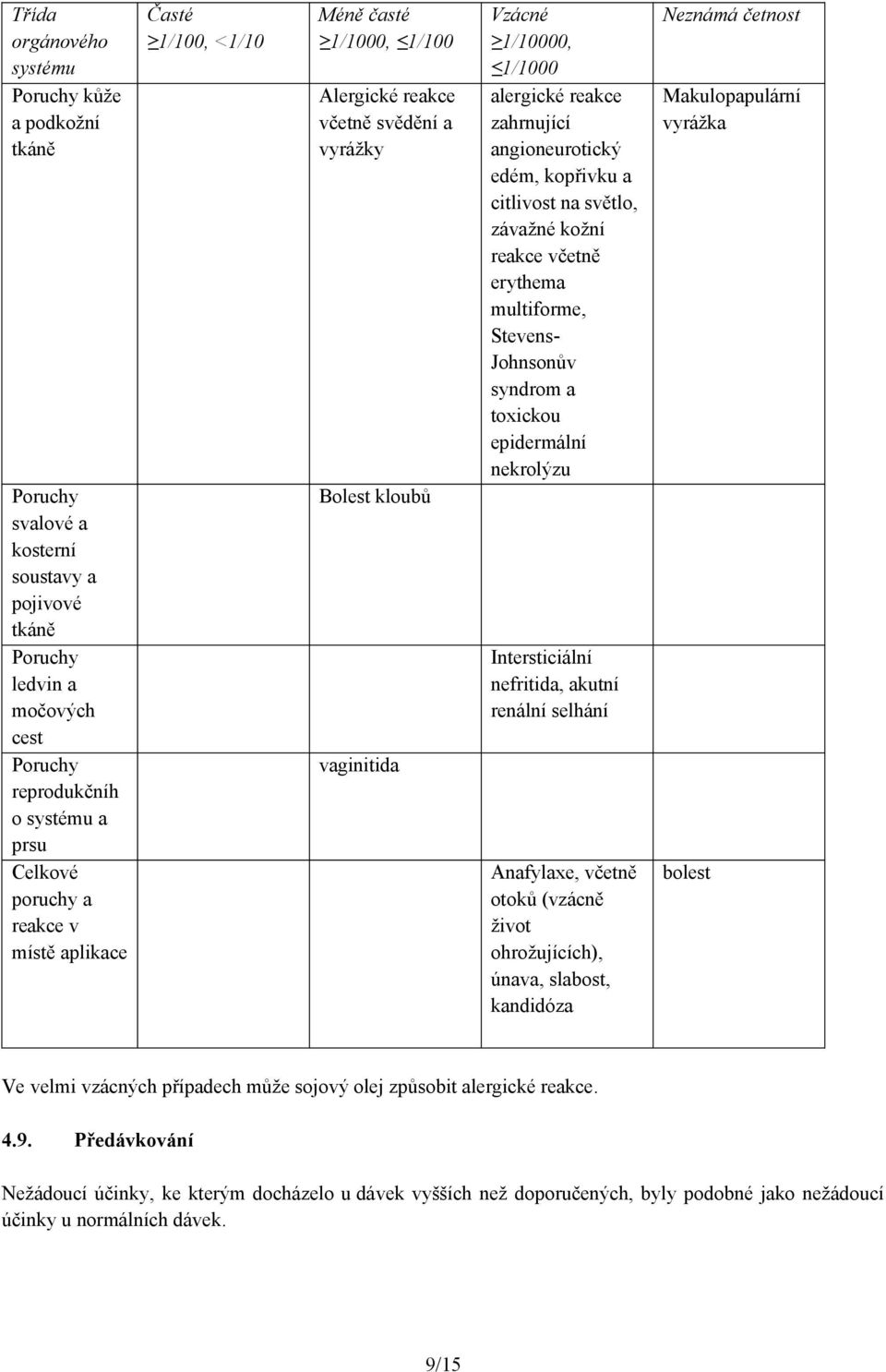 angioneurotický edém, kopřivku a citlivost na světlo, závažné kožní reakce včetně erythema multiforme, Stevens- Johnsonův syndrom a toxickou epidermální nekrolýzu Intersticiální nefritida, akutní