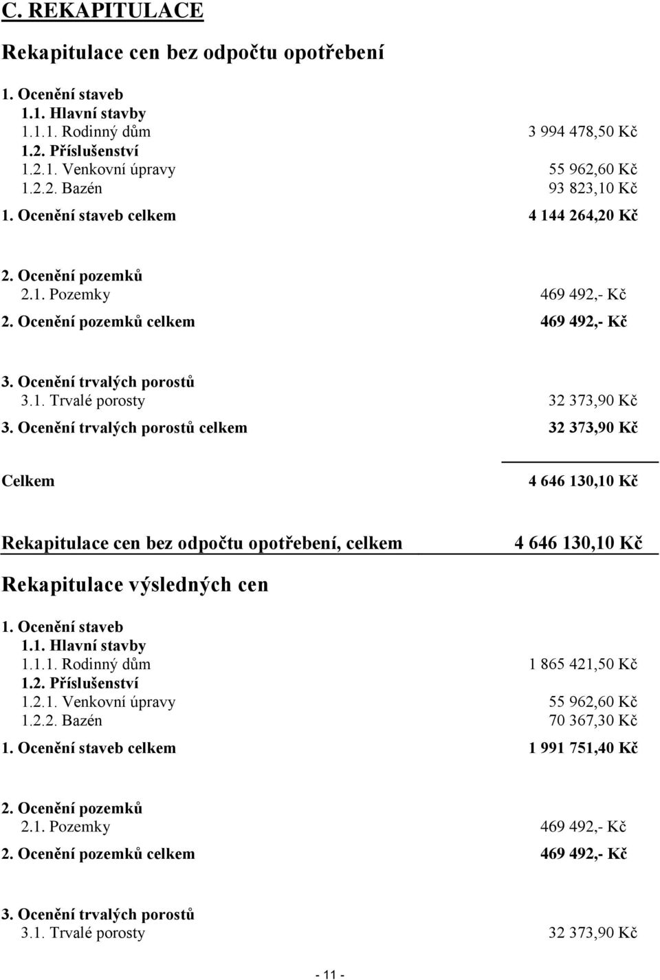 Ocenění trvalých porostů celkem 32 373,90 Kč Celkem 4 646 130,10 Kč Rekapitulace cen bez odpočtu opotřebení, celkem 4 646 130,10 Kč Rekapitulace výsledných cen 1. Ocenění staveb 1.1. Hlavní stavby 1.