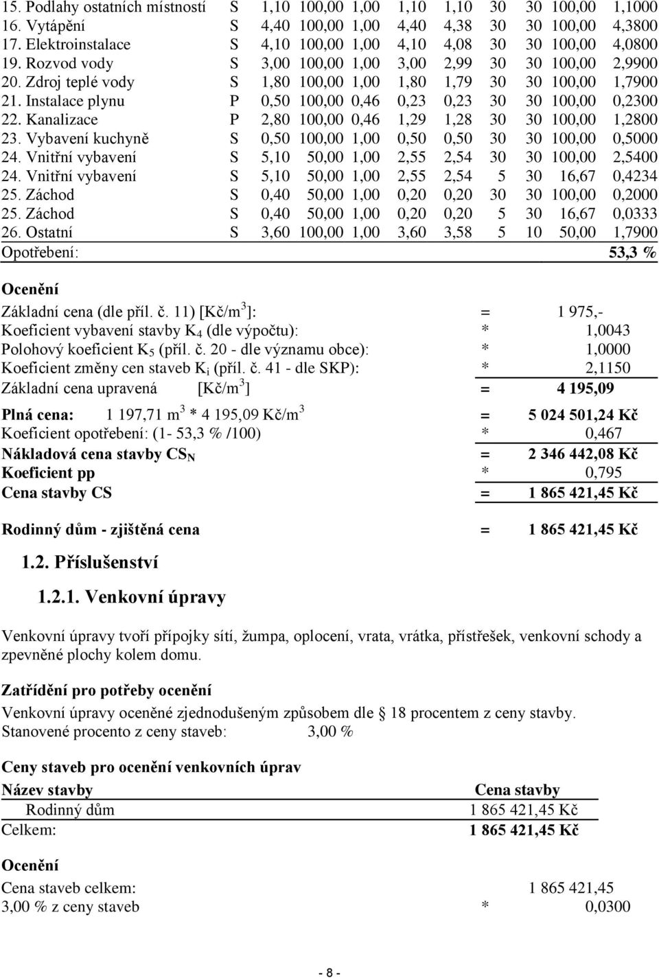 Zdroj teplé vody S 1,80 100,00 1,00 1,80 1,79 30 30 100,00 1,7900 21. Instalace plynu P 0,50 100,00 0,46 0,23 0,23 30 30 100,00 0,2300 22.