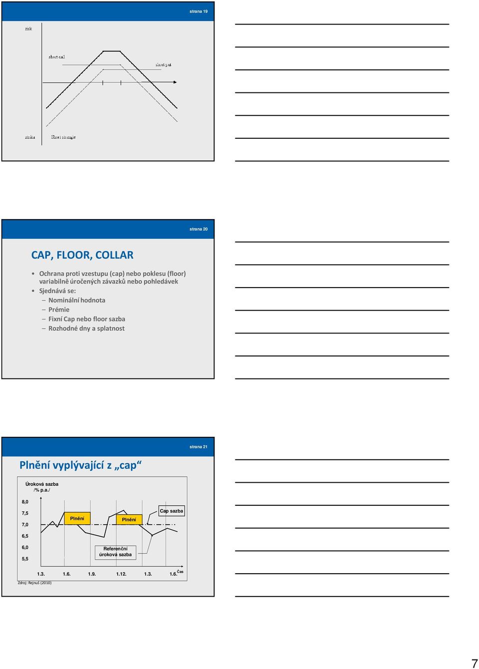 floor sazba Rozhodné dny a splatnost strana 21 Plnění vyplývající z cap 8,0 Úroková sazba /% p.a./ 7,5 7,0 Plnění Plnění Cap sazba 6,5 6,0 5,5 Referenční úroková sazba 1.