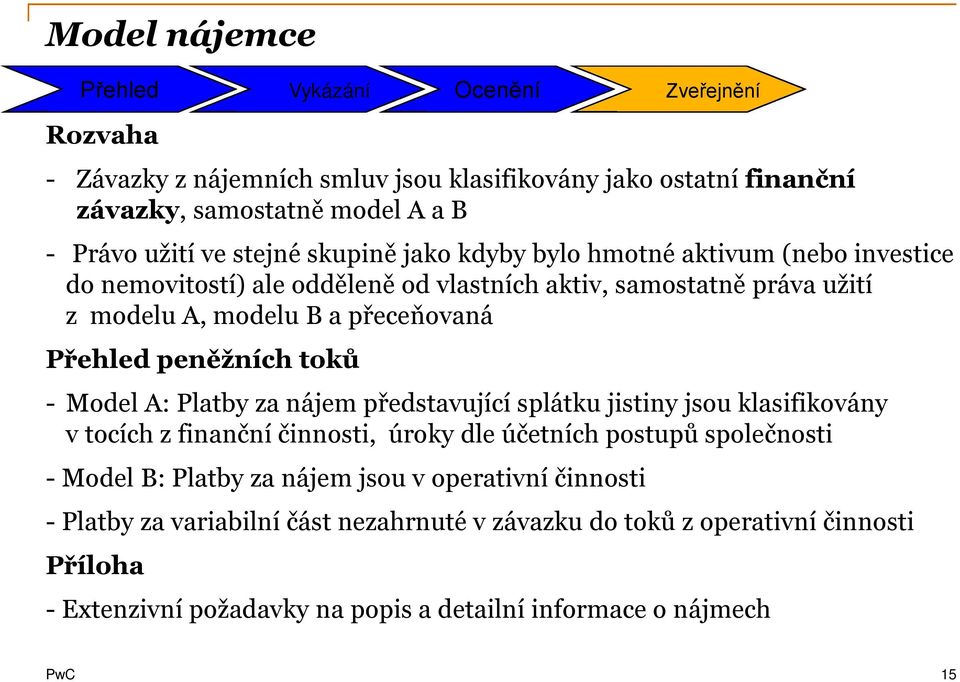 peněžních toků - Model A: Platby za nájem představující splátku jistiny jsou klasifikovány v tocích z finanční činnosti, úroky dle účetních postupů společnosti - Model B: Platby