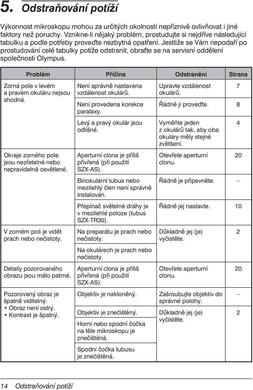 Jestliže se Vám nepodaří po prostudování celé tabulky potíže odstranit, obra te se na servisní oddělení společnosti Olympus.