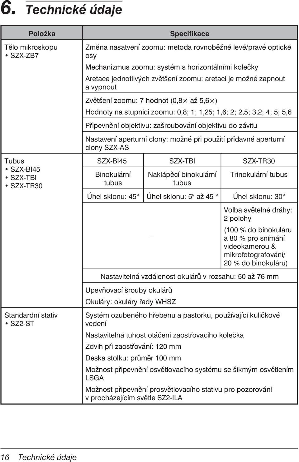 2,5; 3,2; 4; 5; 5,6 Připevnění objektivu: zašroubování objektivu do závitu Nastavení aperturní clony: možné při použití přídavné aperturní clony SZX-AS SZX-BI45 SZX-TBI SZX-TR30 Binokulární tubus