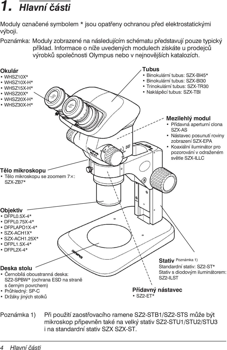 Okulár WHSZ10X* WHSZ10X-H* WHSZ15X-H* WHSZ20X* WHSZ20X-H* WHSZ30X-H* Tubus Binokulární tubus: SZX-BI45* Binokulární tubus: SZX-BI30 Trinokulární tubus: SZX-TR30 Naklápěcí tubus: SZX-TBI Mezilehlý