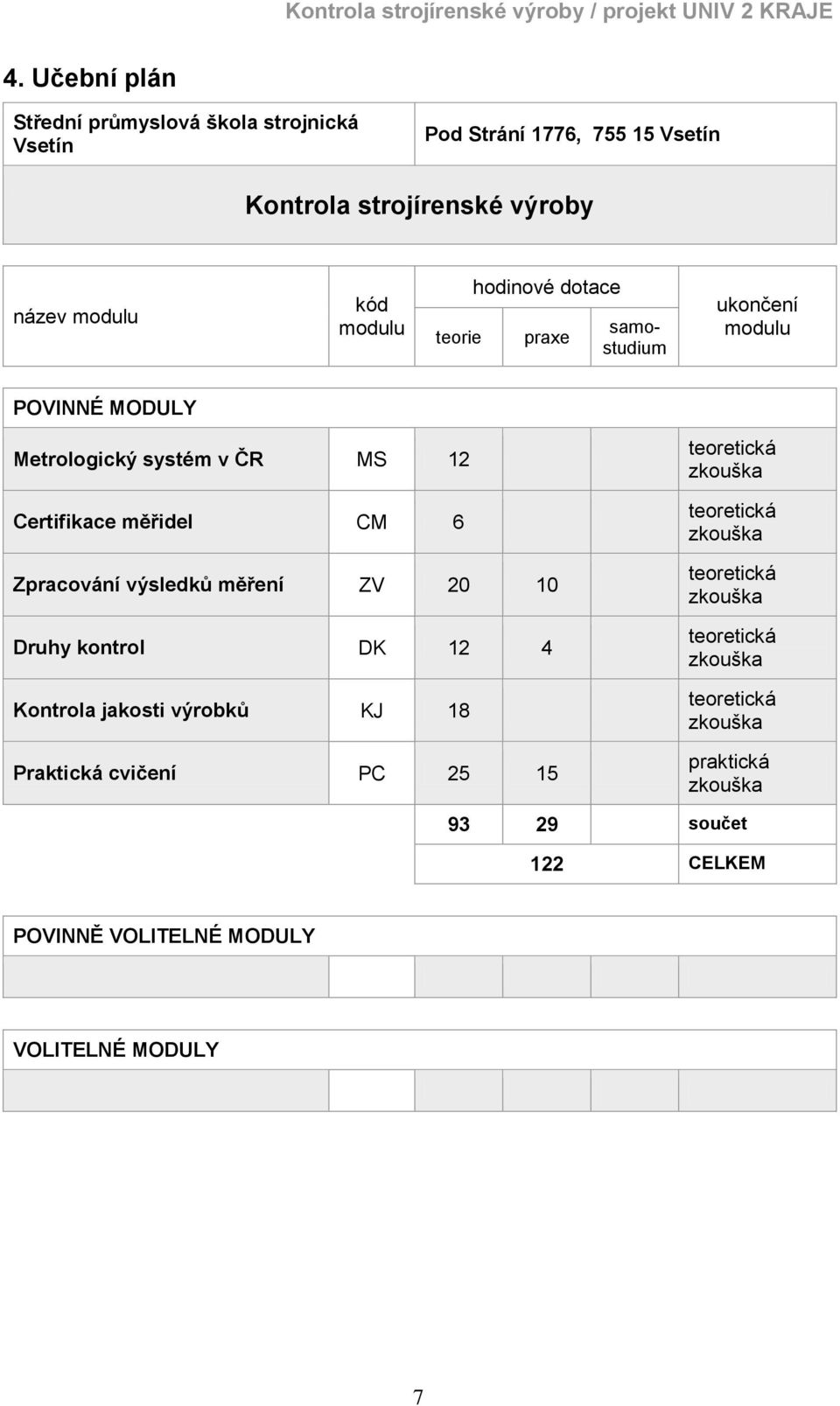 výsledků měření ZV 20 10 Druhy kontrol DK 12 4 Kontrola jakosti výrobků KJ 18 Praktická cvičení PC 25 15 teoretická zkouška teoretická