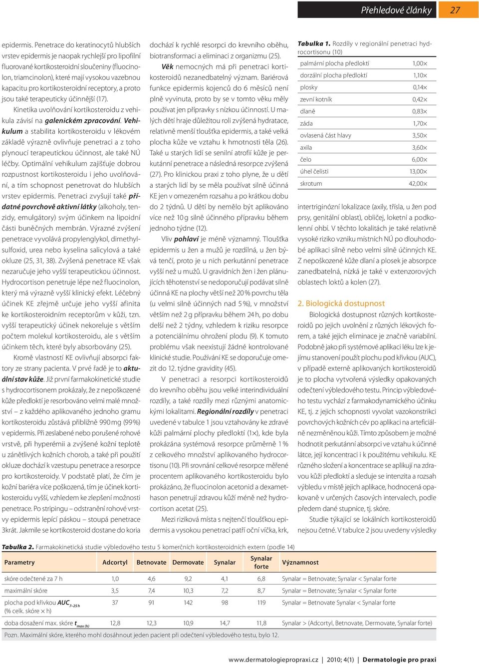 kortikosteroidní receptory, a proto jsou také terapeuticky účinnější (17). Kinetika uvolňování kortikosteroidu z vehikula závisí na galenickém zpracování.