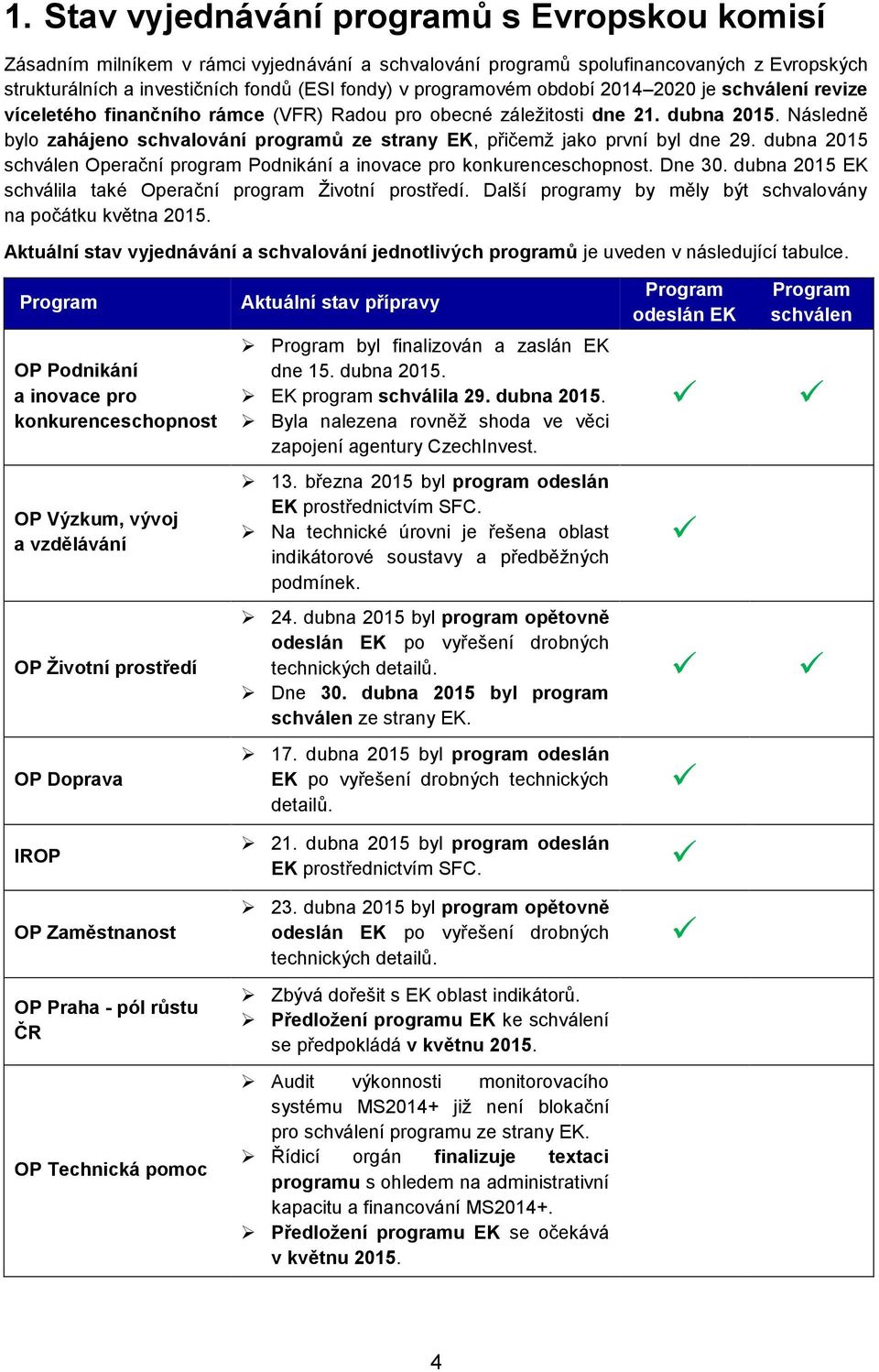 Následně bylo zahájeno schvalování programů ze strany EK, přičemž jako první byl dne 29. dubna 2015 schválen Operační program Podnikání a inovace pro konkurenceschopnost. Dne 30.