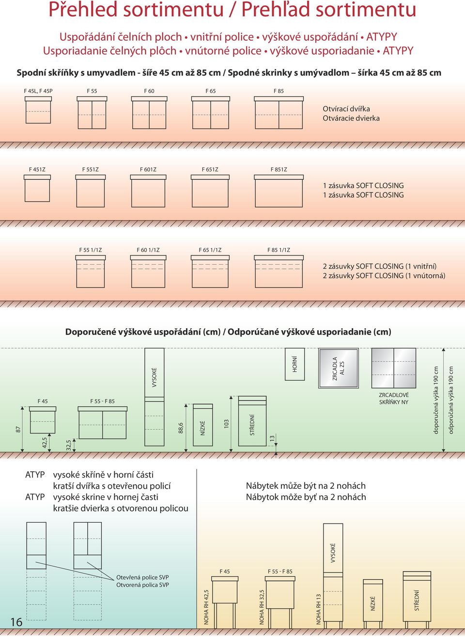 CLOSING 1 zásuvka SOFT CLOSING F 55 1/1Z F 60 1/1Z F 65 1/1Z F 85 1/1Z 2 zásuvky SOFT CLOSING (1 vnitřní) 2 zásuvky SOFT CLOSING (1 vnútorná) Doporučené výškové uspořádání (cm) / Odporúčané výškové