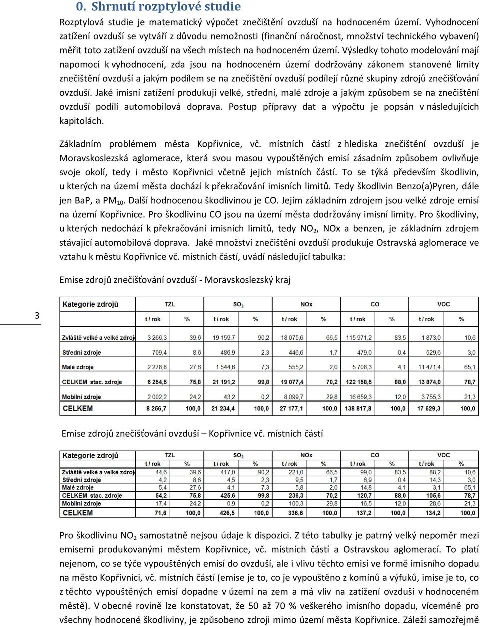 Výsledky tohoto modelování mají napomoci k vyhodnocení, zda jsou na hodnoceném území dodržovány zákonem stanovené limity znečištění ovzduší a jakým podílem se na znečištění ovzduší podílejí různé